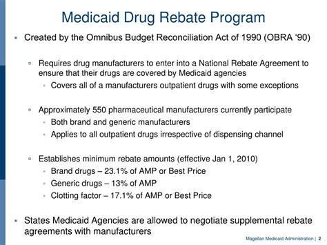 Medicaid Drug Rebate Program Manufacturers