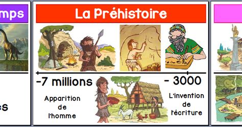 Les Grandes Périodes De Lhistoire Ce1 Nouvelles Histoire