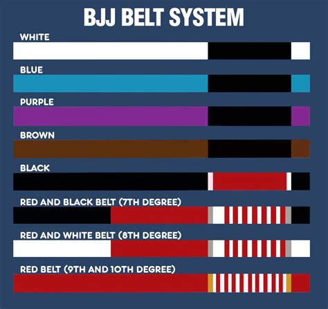 Breathing Labs Brazilian Jiu Jitsu Belt System The Journey To Black Belt
