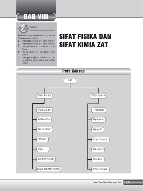 Sifat Fisika dan Kimia Zat