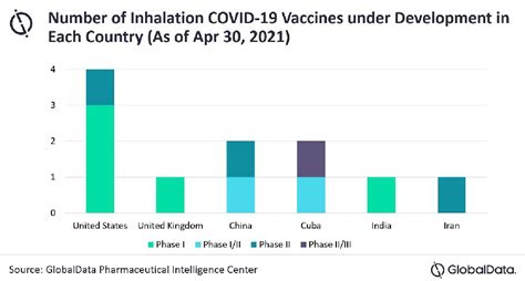 'วัคซีนโควิด 19 ชนิดสูดดม' พัฒนาเสร็จเมื่อไหร่ ไม่ต้องง้อเข็มกันแล้ว