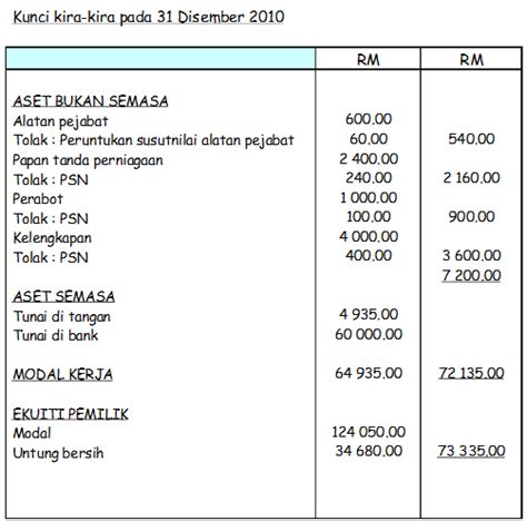We did not find results for: Spesifikasi Tugas Operasi Kedai Gunting Rambut