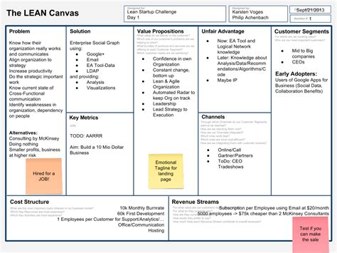 Business Model Canvas Examples For A Bakery Images And Photos Finder