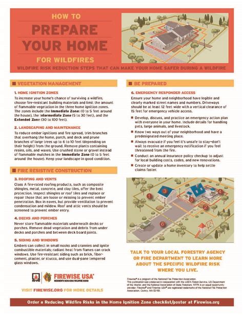 Defensible Space Lake County Fire Safe Council