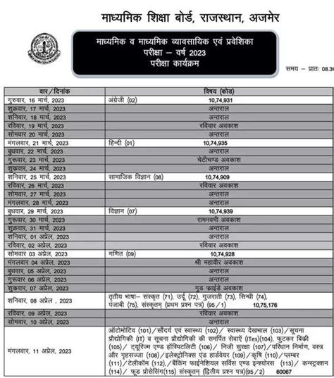 Rbse Date Sheet 2023 Rajasthan Board Class 10 12 Timetable Released