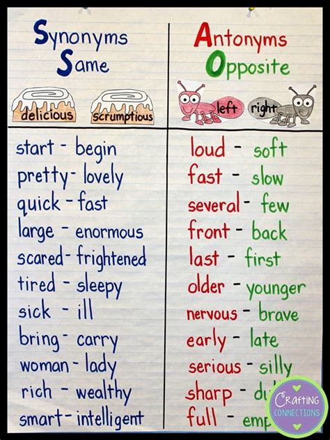 Grade 3 Synonyms And Antonyms