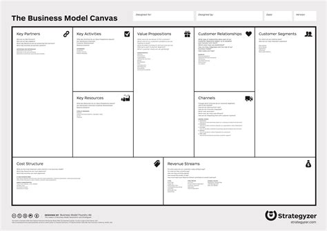 Business Model Canvas Non Profit Examples Seputar Model