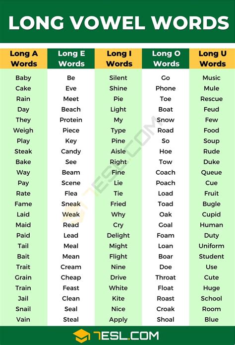 Long Vowel Word List Chart