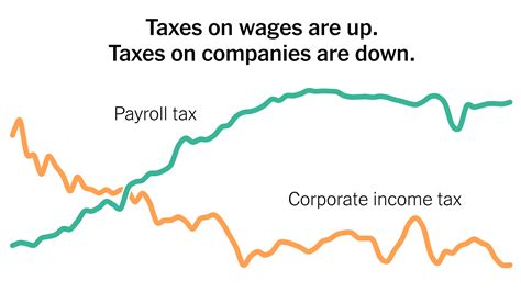 Opinion | This Is Tax Evasion, Plain and Simple - The New York Times