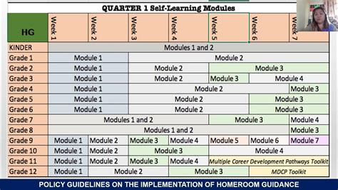 Homeroom Guidance List Of Modules From Kindergarten To Grade 12