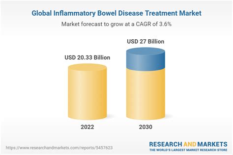 inflammatory bowel disease treatment market size share and trends analysis report by type crohn