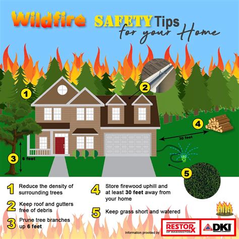 Preparing For A Wildfire Fire Mitigation Safety Tips Fire Safety