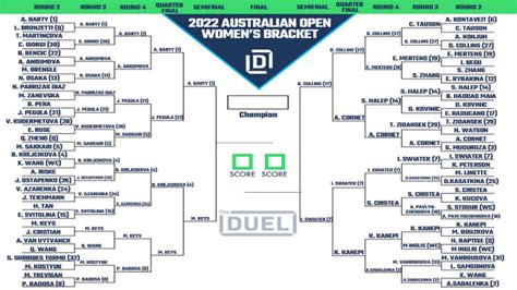 Australian Open Women S Printable Bracket And Draw Heading Into The Semifinals