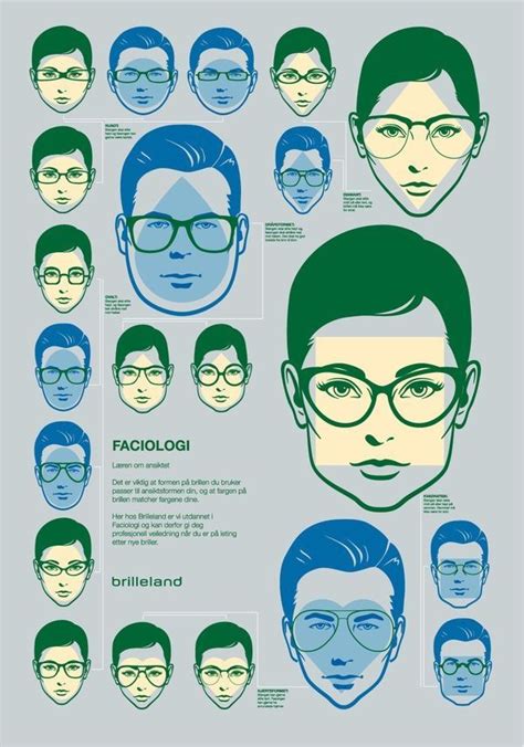 What Spectacles To Choose According To Your Face Shape