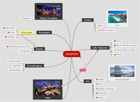 Whats Mind Mapping A Simple Guide Blog