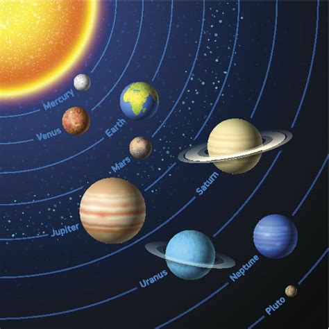 Solar System Planets Solar System Planets Solar System Painting