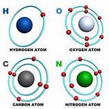 A Hydrogen Atom Has A Charge Of Photos