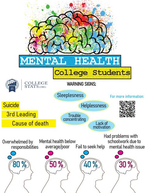 Mental Health College Students Infographic Pdf