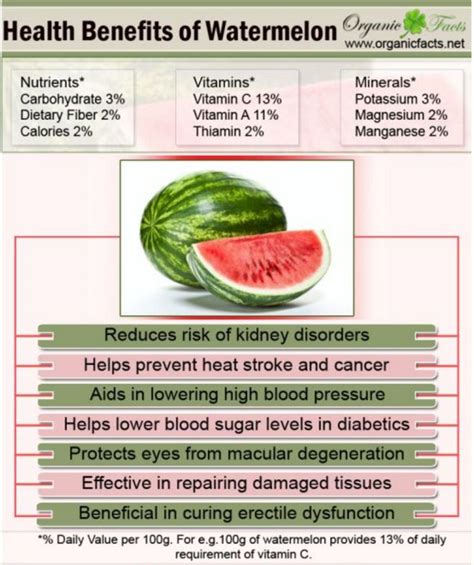 10 Incredible Benefits Of Watermelon Its Seeds And Rind