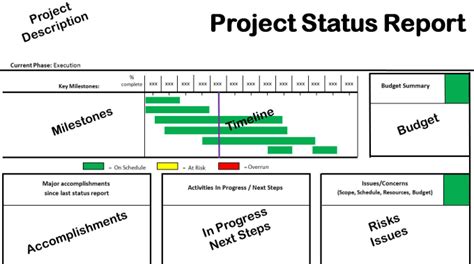 Provide You A Professional Project Status Report Template