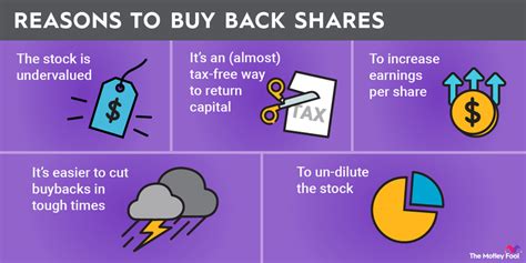 Stock Buybacks Why Are Companies Buying Back Stock The Colorful