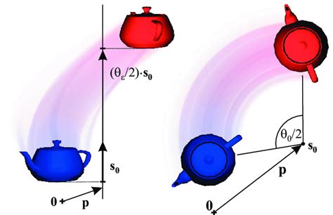 Example Of A Screw Motion Side And Top View Each Rigid Transformation