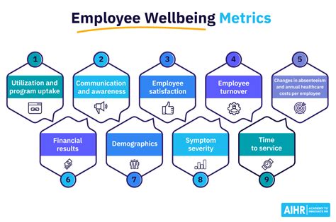9 employee wellbeing metrics to track right now aihr