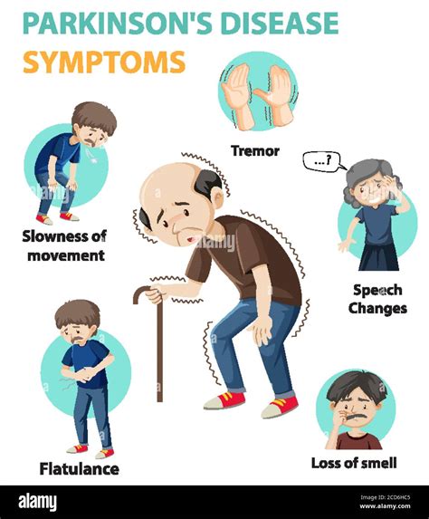 Parkinson Disease Symptoms Infographic Illustration Stock Vector Image And Art Alamy