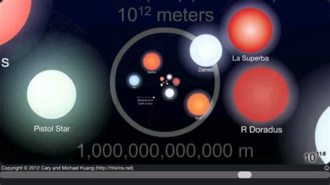 The Scale Of The Universe 2 Youtube