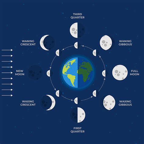 How To Photograph The Moon And Supermoon The Complete Guide Adanobi