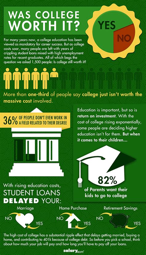 A College Degree Isnt What It Used To Be Infographic A Day