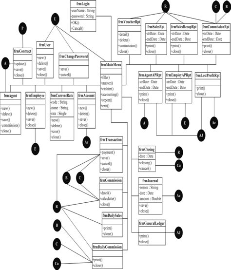 Design Class Diagram Of The System Download Scientific Diagram