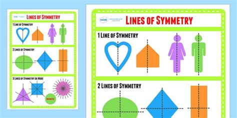 Lines Of Symmetry Display Poster Symmetry Numeracy Maths Symmetry