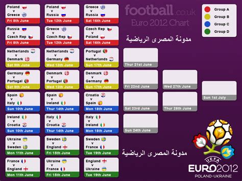 نتيجة مباراة تركيا وسويسرا اليوم في اليورو. جدول مباريات بطولة امم اوروبا 2012 كامل - MASRAWY4EVER