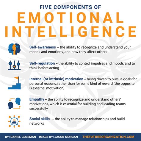 5 Components Of Emotional Intelligence By Daniel Goleman