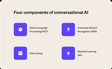 Conversational Ai A Complete Guide For 2023 Yellowai