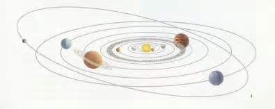 Planet Orbit Diagram General Wiring Diagram