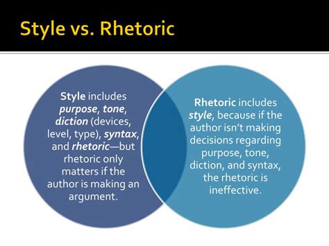 Ppt Introduction To Rhetoric Powerpoint Presentation Free Download
