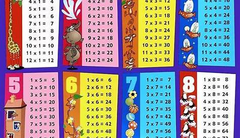 New Times Table Charts 2017 | Activity Shelter