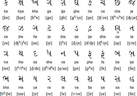 Hindi barakhadi, barakhadi in hindi, hindi to english barakhadi chart. Kutchi alphabets, pronunciation and language