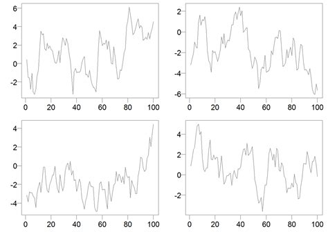 Visualizing Time Series Data