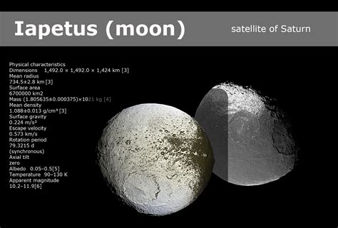 Iapetus Moon Galnet Wiki Fandom