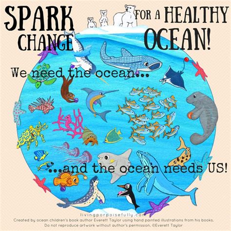 Spark Change For A Healthy Ocean Living Porpoisefully Ocean Day
