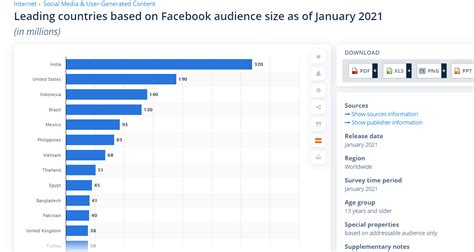 63 Facebook Statistics To Know For 2021 I4lead Clever Digital Agency