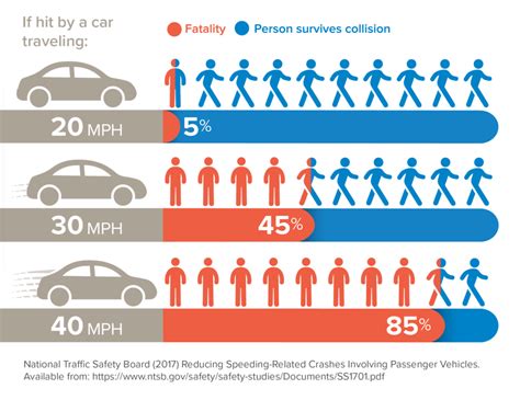 Why Safety And Speed Are Fundamentally Incompatible—a Visual Guide