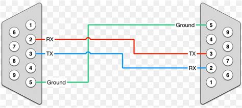 Rs232 To Rs485 Cable Schematic Wiring Diagram