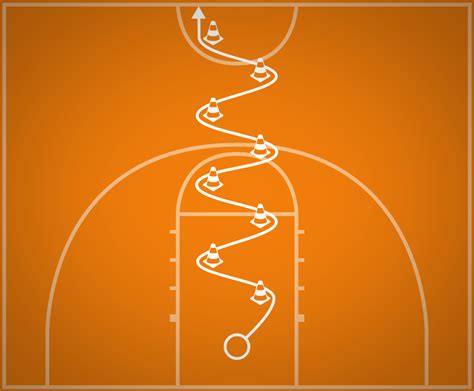 Quick Cone Cuts Drill Best Basketball Drills