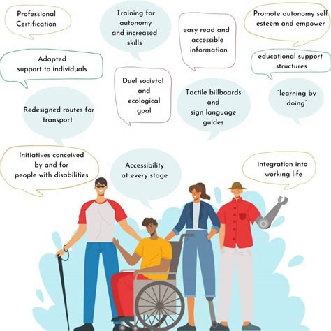 social economy for the full inclusion of people with disabilities best practice guide social