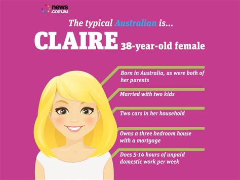 Census 2016 Results Australia This Is What The ‘typical Aussie Looks Like