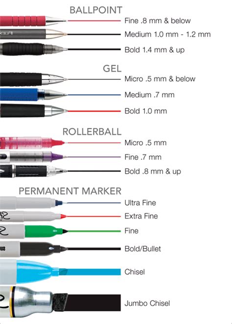 Pens Buying Guide